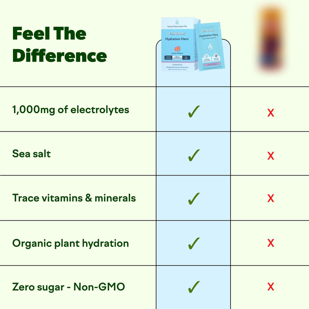 Feel Goods Hydration Hero stirring into water for refreshing taste.