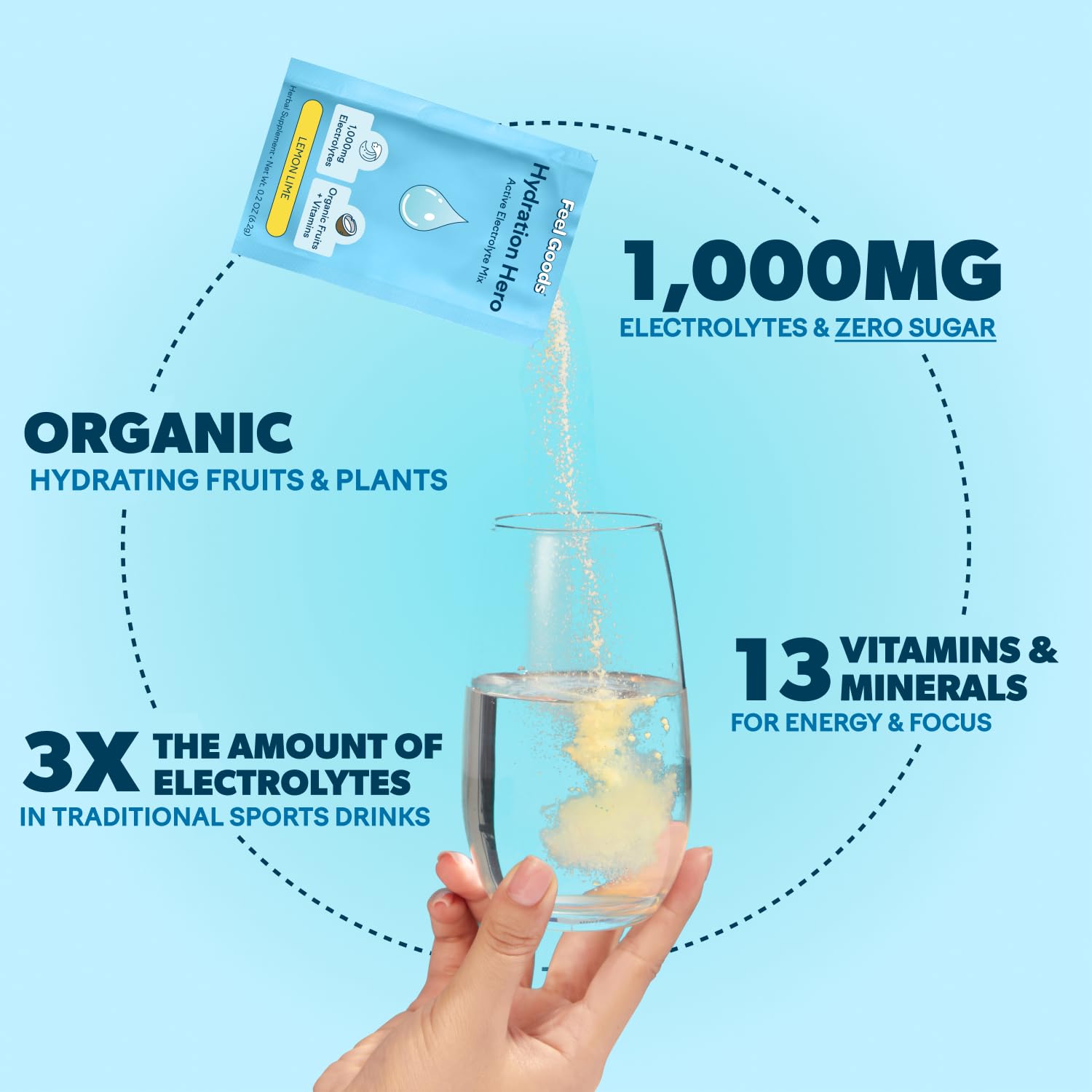 Feel Goods Hydration Hero passion fruit punch packet with tropical flavor and electrolytes