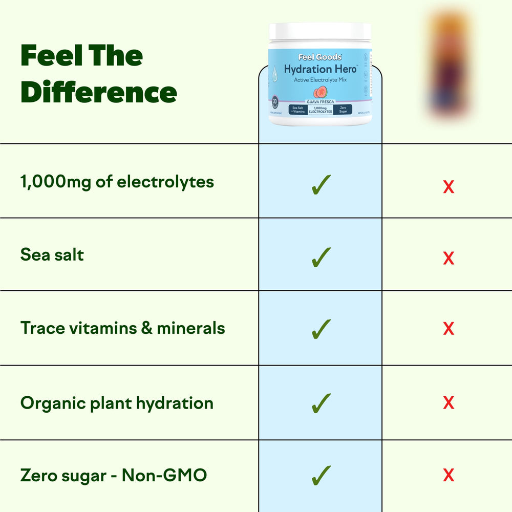 Pour Feel Goods Hydration Hero into water for a sugar-free electrolyte boost.