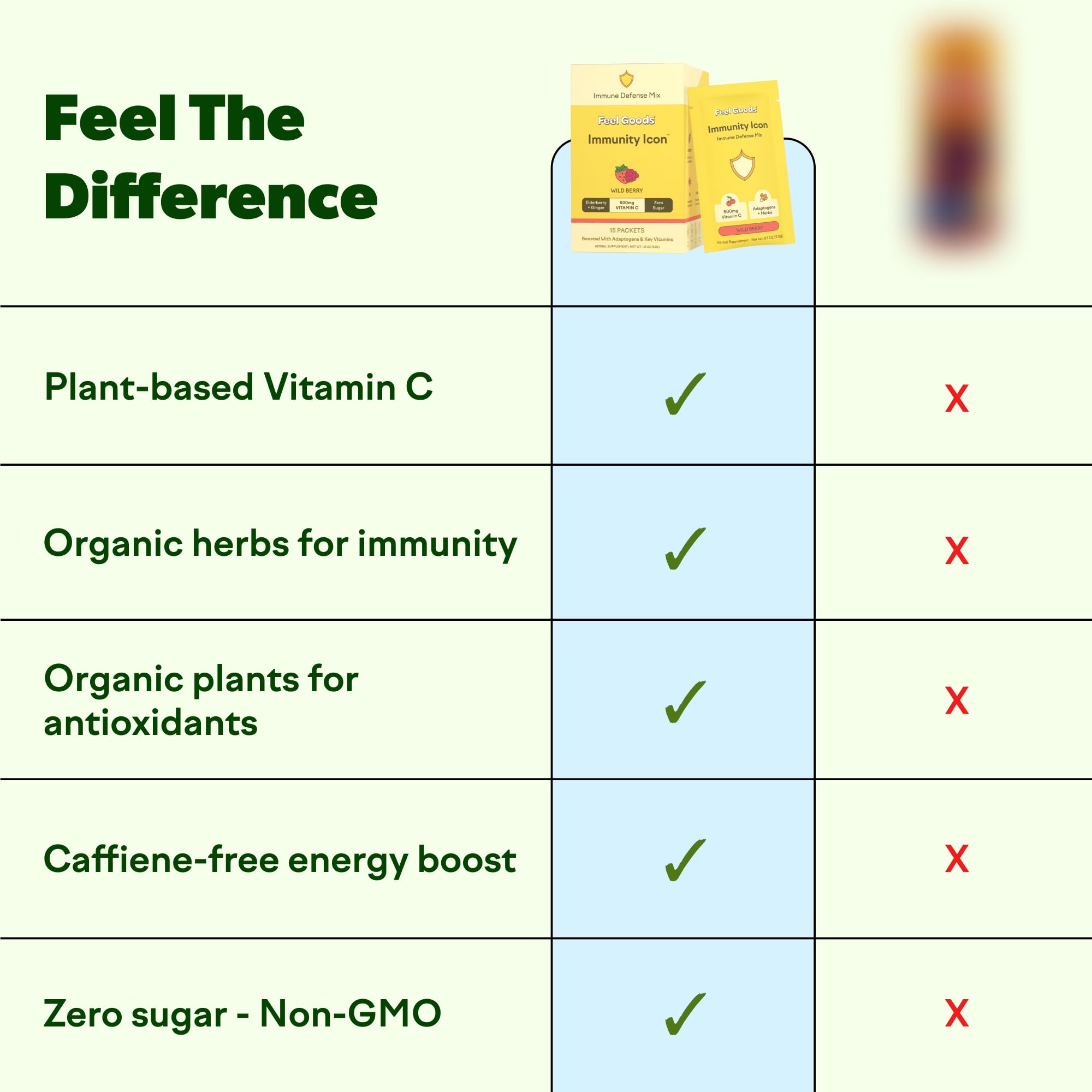 Feel Goods Organic Elderberry-Ginger-Turmeric blend highlighting an antioxidant-rich formula