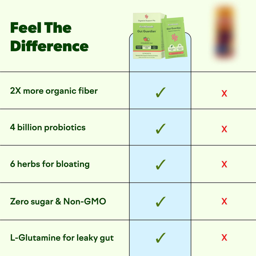 Feel Goods Gut Guardian probiotics and L-Glutamine for gut health balance.