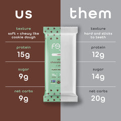 Feel vegan bars mint chocolate chip adaptogen blend demonstrates energy support potential.