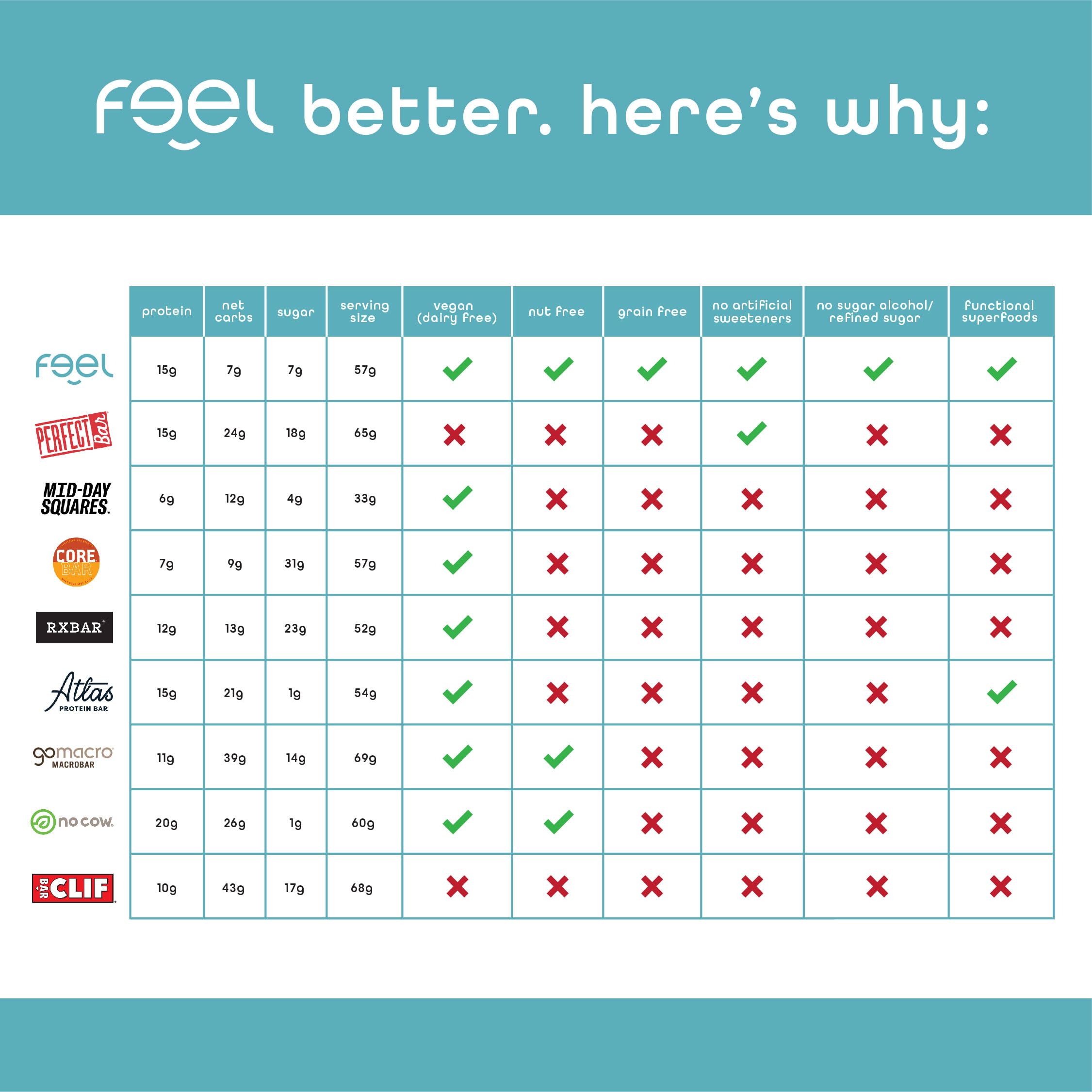 FEEL Calm bar at desk for focused, mindful work sessions