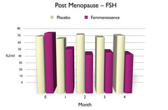 Person preparing daily dosage of Femmenessence MacaPause with water.