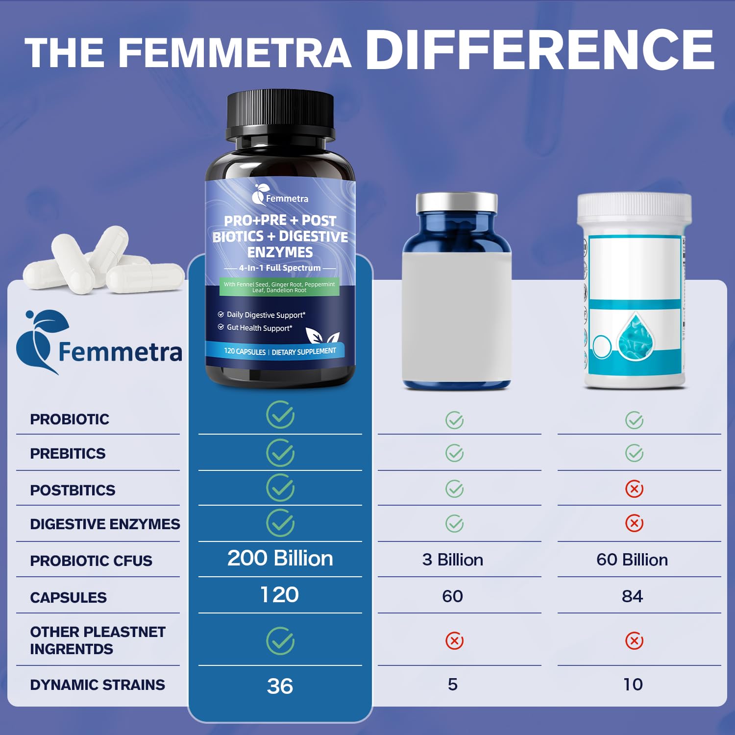 Femmetra psyllium husk image showing fiber support for regularity