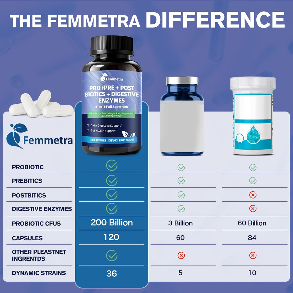 Femmetra psyllium husk image showing fiber support for regularity