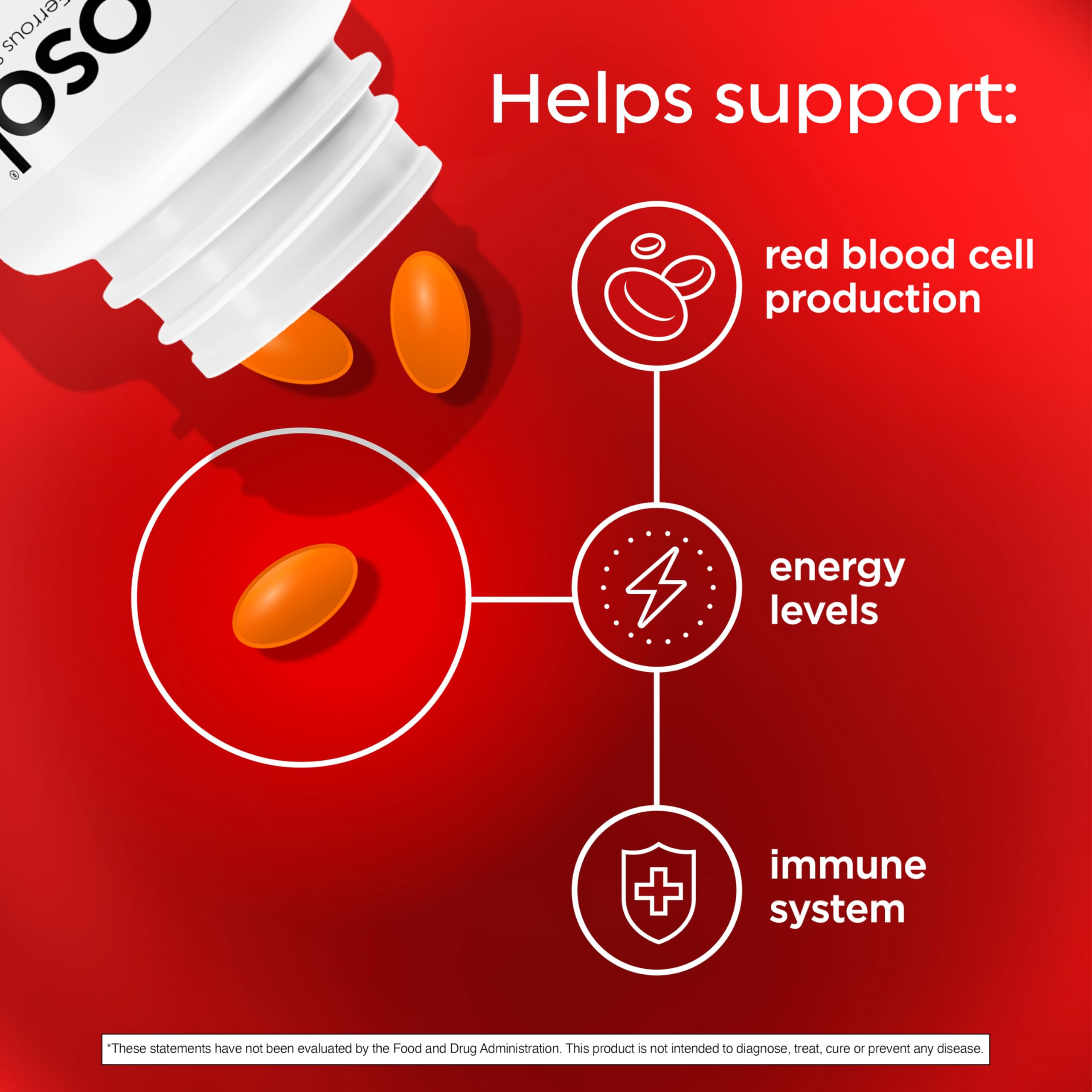 Feosol packaging shot portrays a trusted iron supplement heritage.