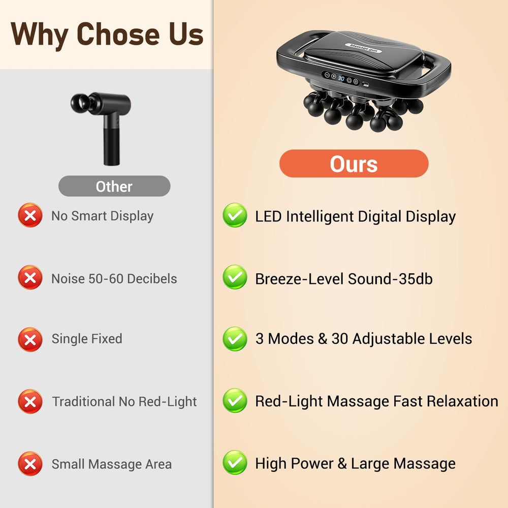 Feyano handheld massager with compact grip for easy use during workouts