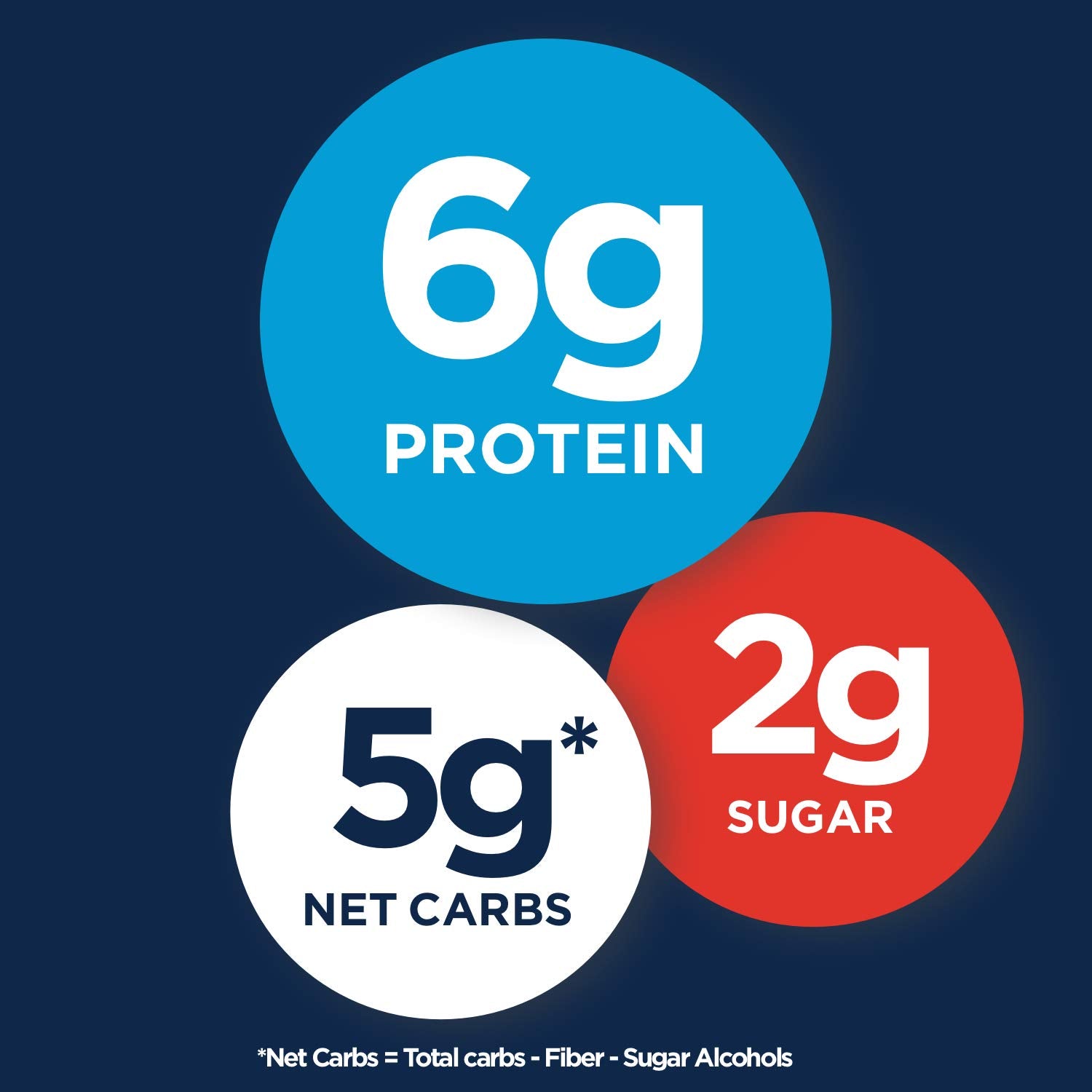 Fiber One Chewy Protein Bars high fiber content, helps satiety between meals.