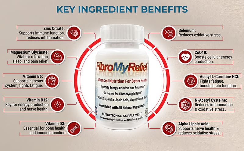 FibroMyRelief Alpha Lipoic Acid tablet illustrating compact wellness formula