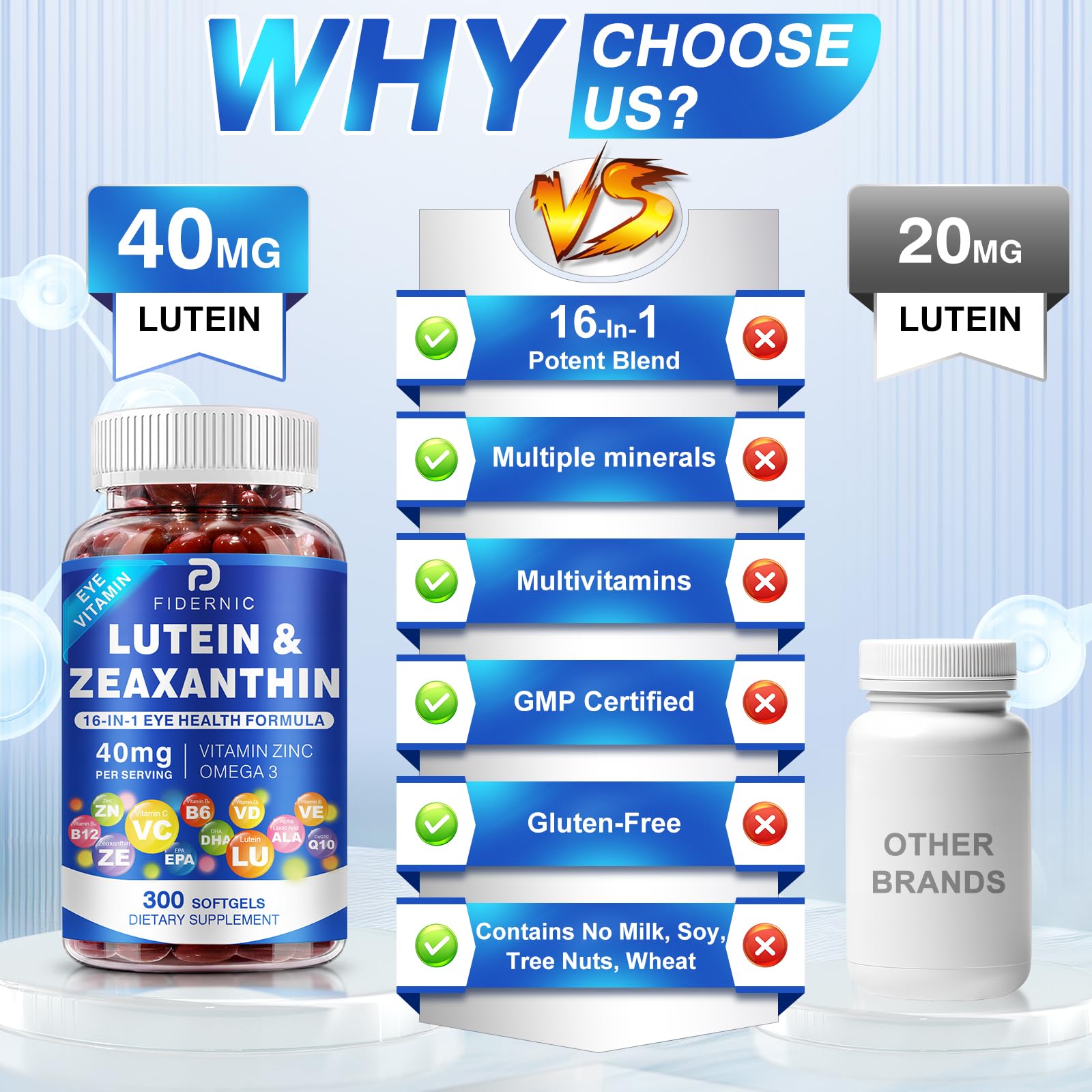 FIDERNIC daily-use softgels demonstrating convenient one-a-day routine.