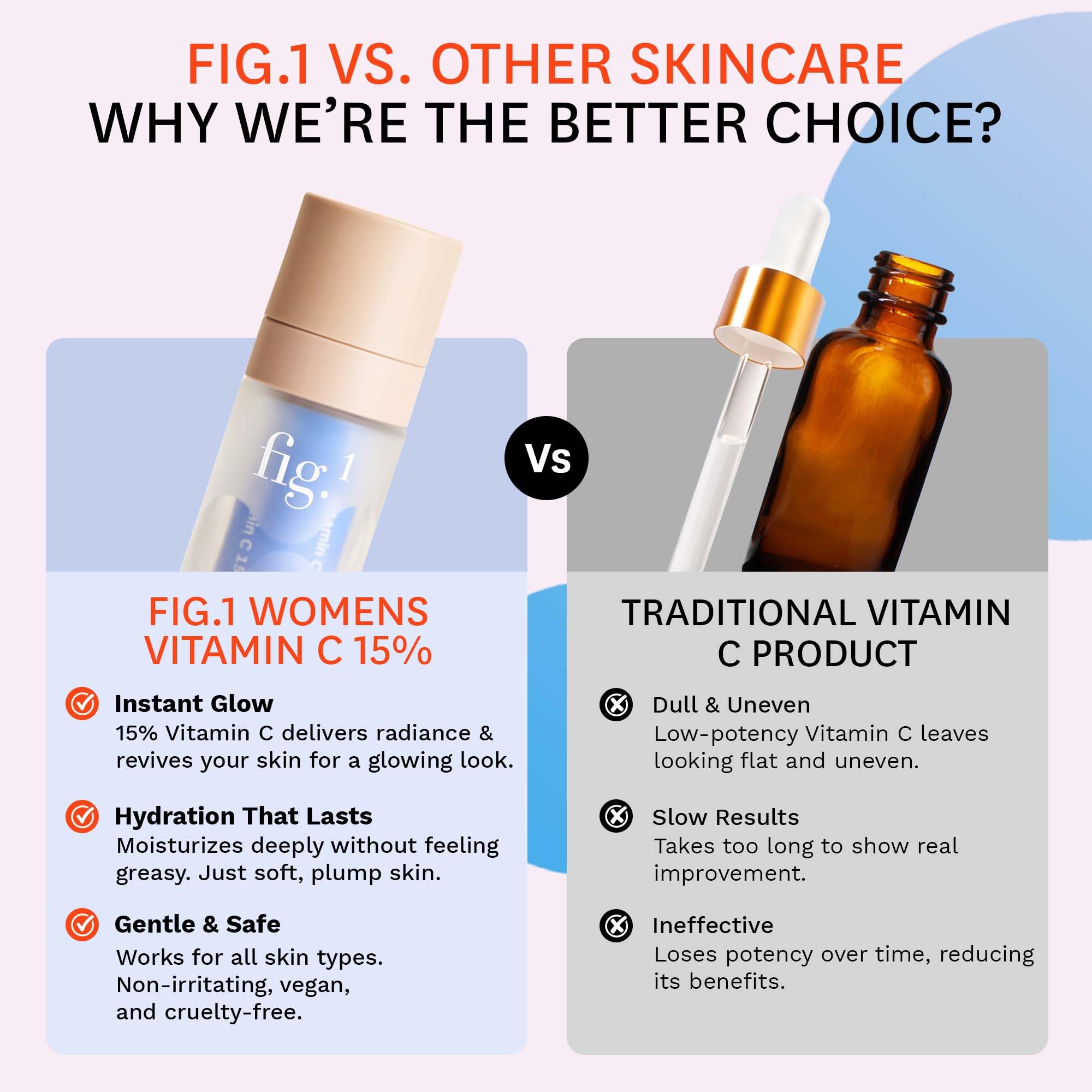 Fig.1 fragrance-free formula benefits sensitive or reactive skin.