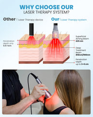 FIGERM animal-use setup supports pet comfort and quick sessions with included animal goggles