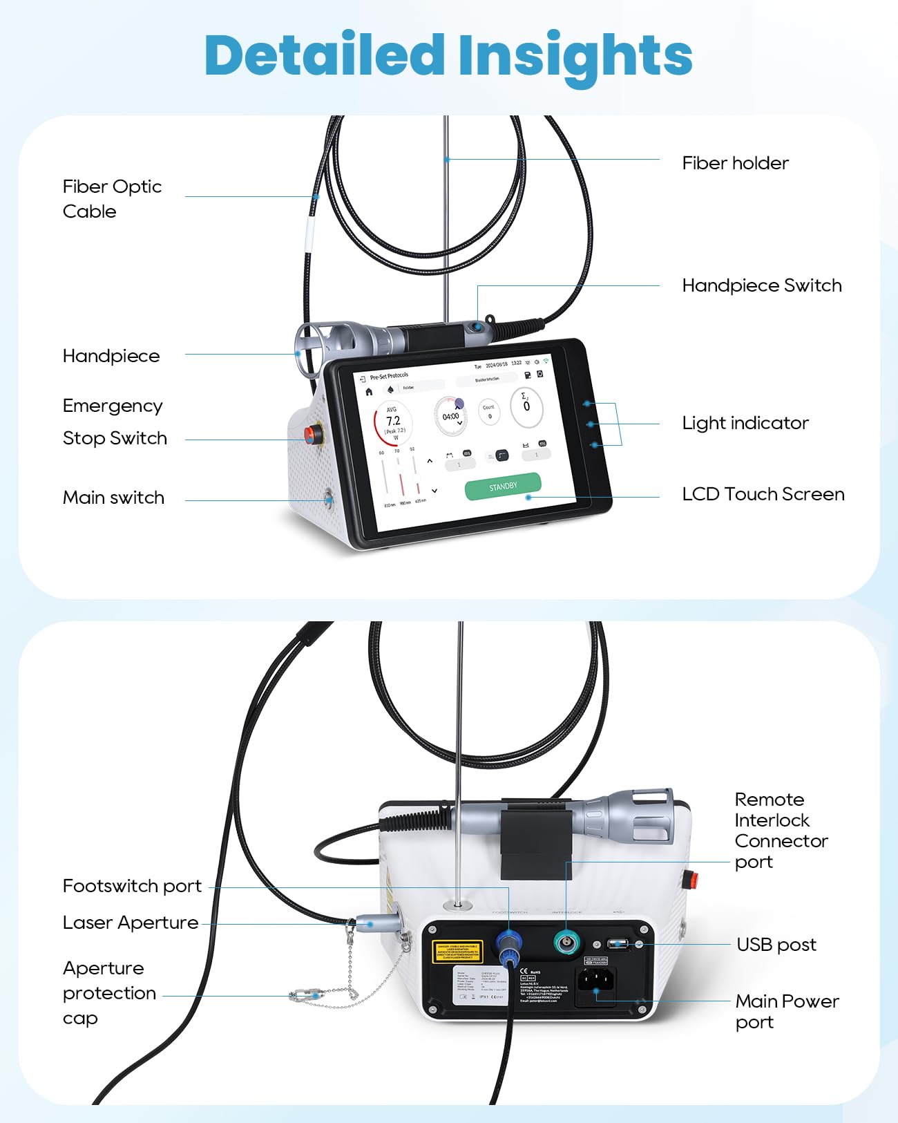 FIGERM human-use setup enables safe, non invasive therapy with patient goggles included