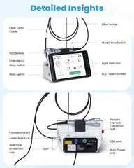 FIGERM human-use setup enables safe, non invasive therapy with patient goggles included