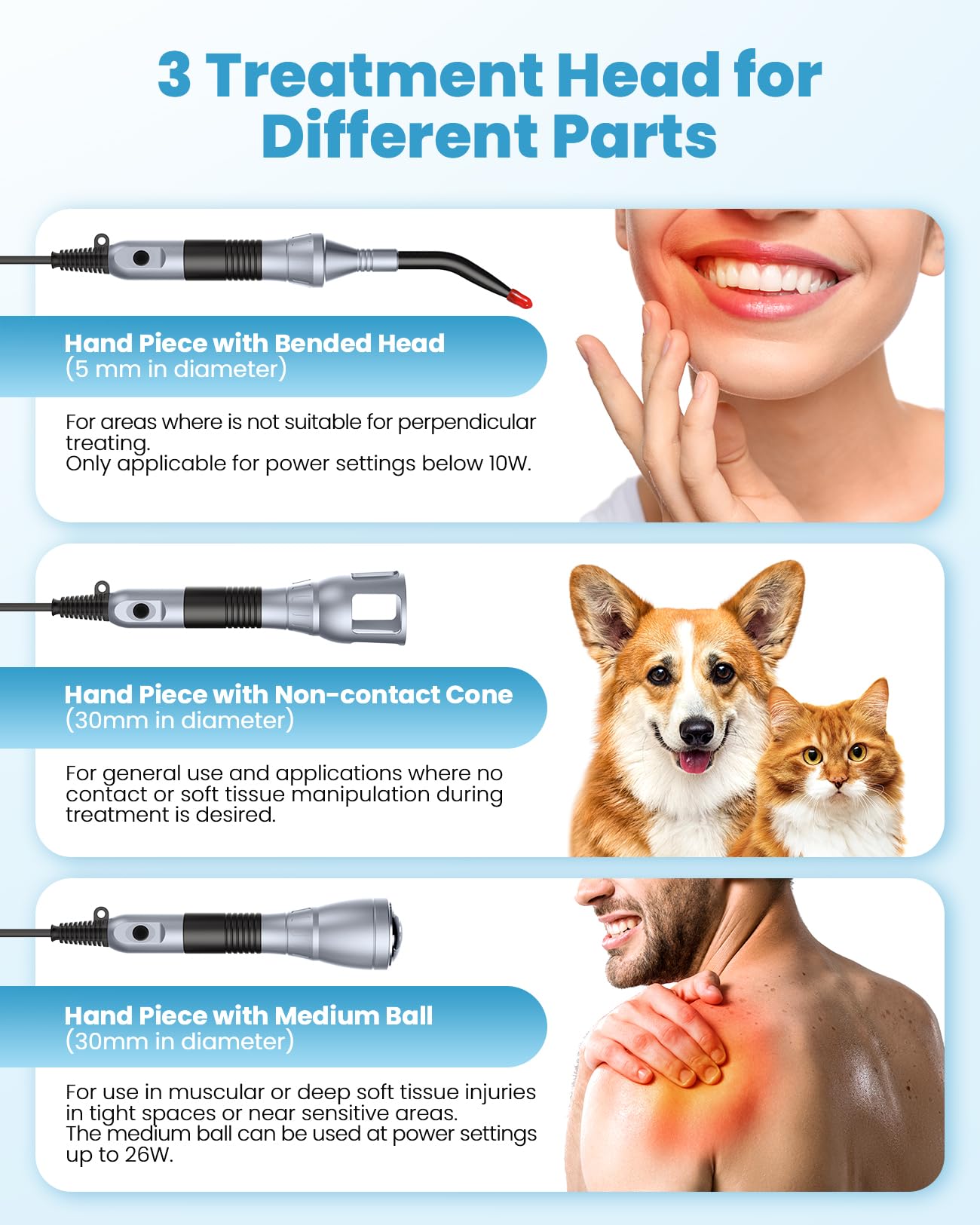 FIGERM three heads enable multi area coverage for fast, targeted sessions