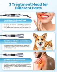 FIGERM three heads enable multi area coverage for fast, targeted sessions