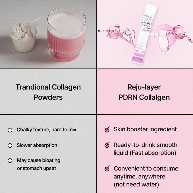FILLAYER PDRN bottle closeup emphasizing potential renewal support