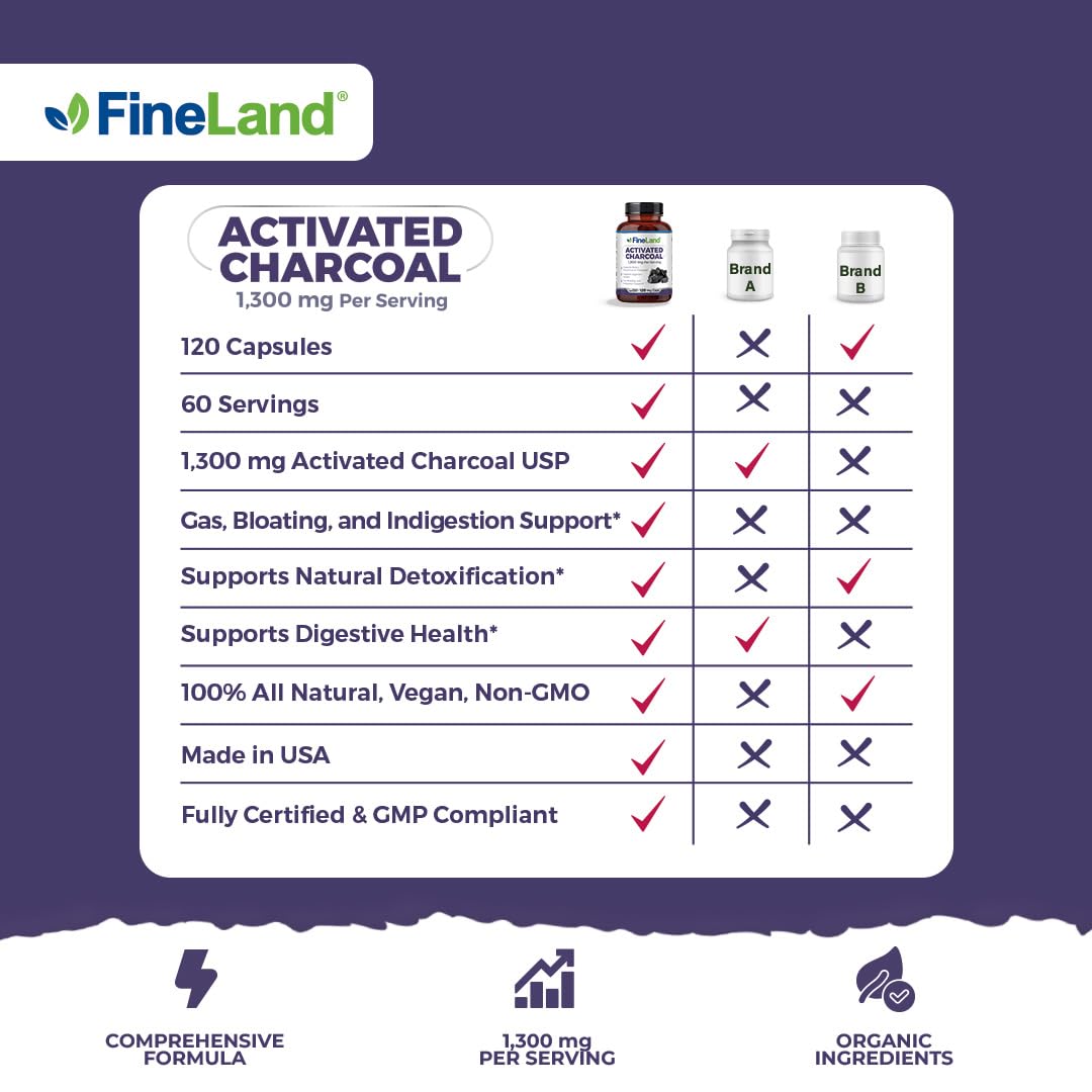 Lifestyle scene showing relief from gas and digestive discomfort with FineLand charcoal.
