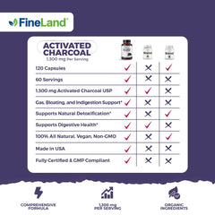 Lifestyle scene showing relief from gas and digestive discomfort with FineLand charcoal.