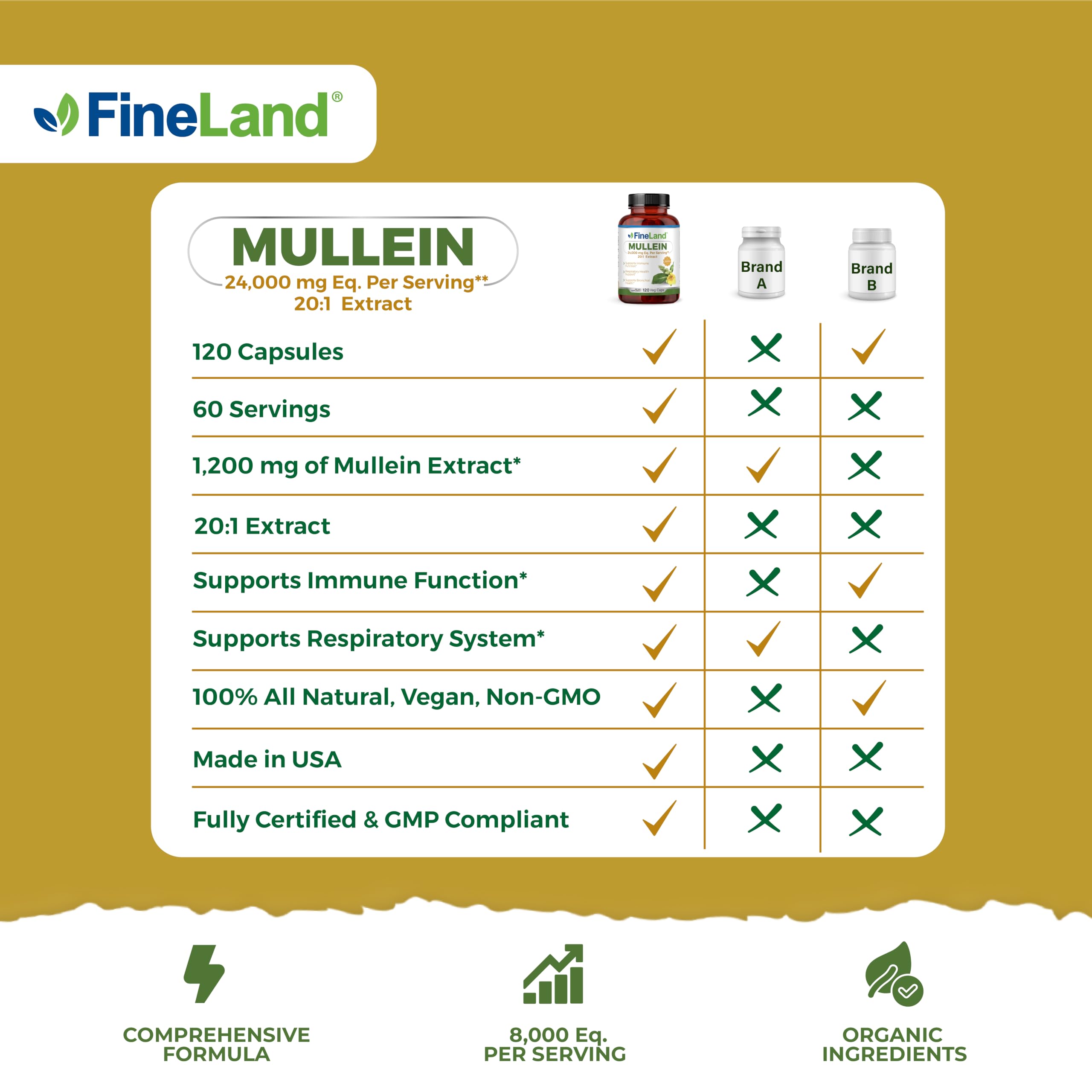 FineLand Mullein Leaf 20x Extract packaging supports sustainability