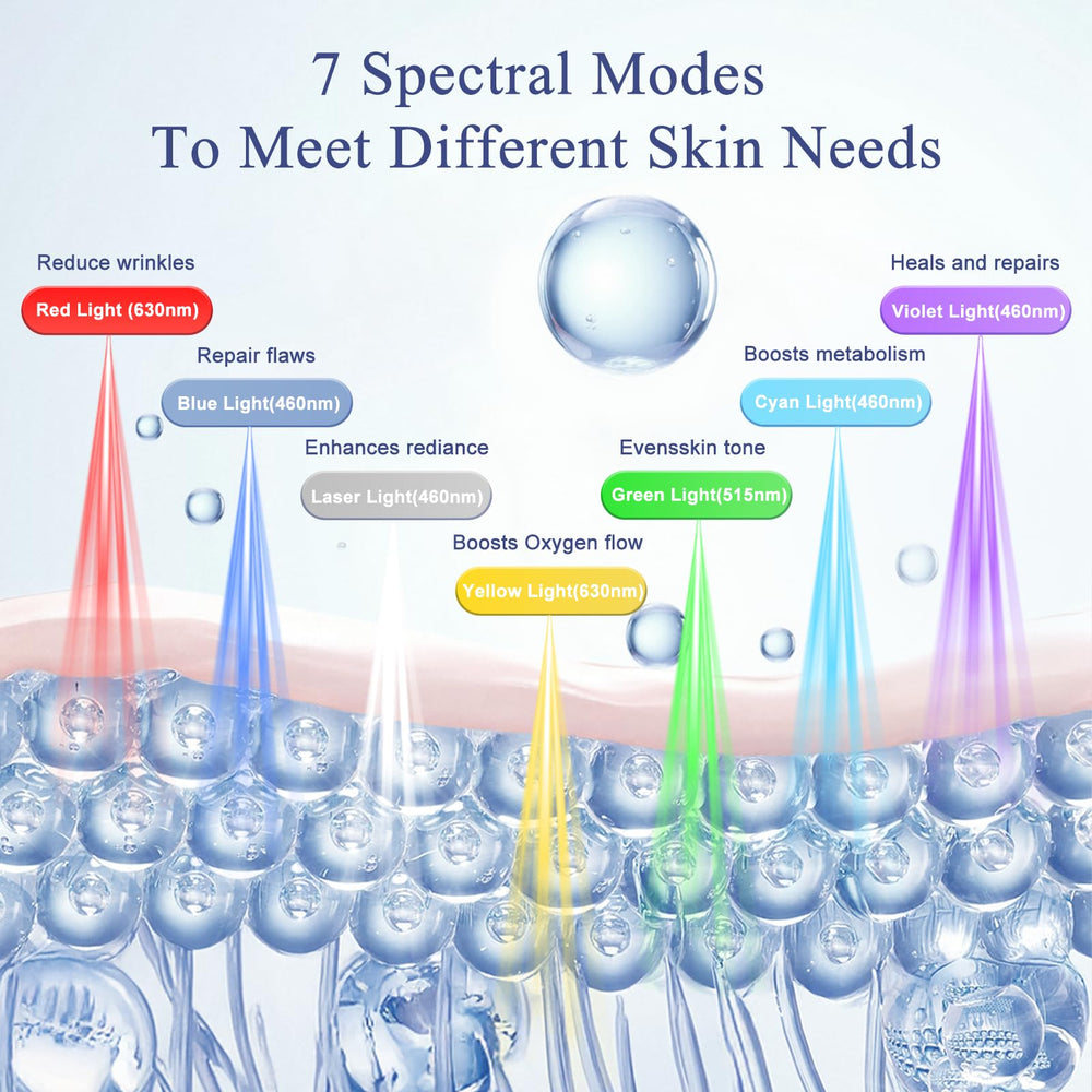 Fiogeo LED mask green light for gentle revitalization routines.