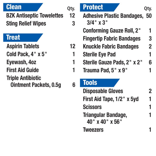 First Aid Only 106-piece refill pack label shows contents and usage