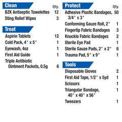 First Aid Only 106-piece refill pack label shows contents and usage