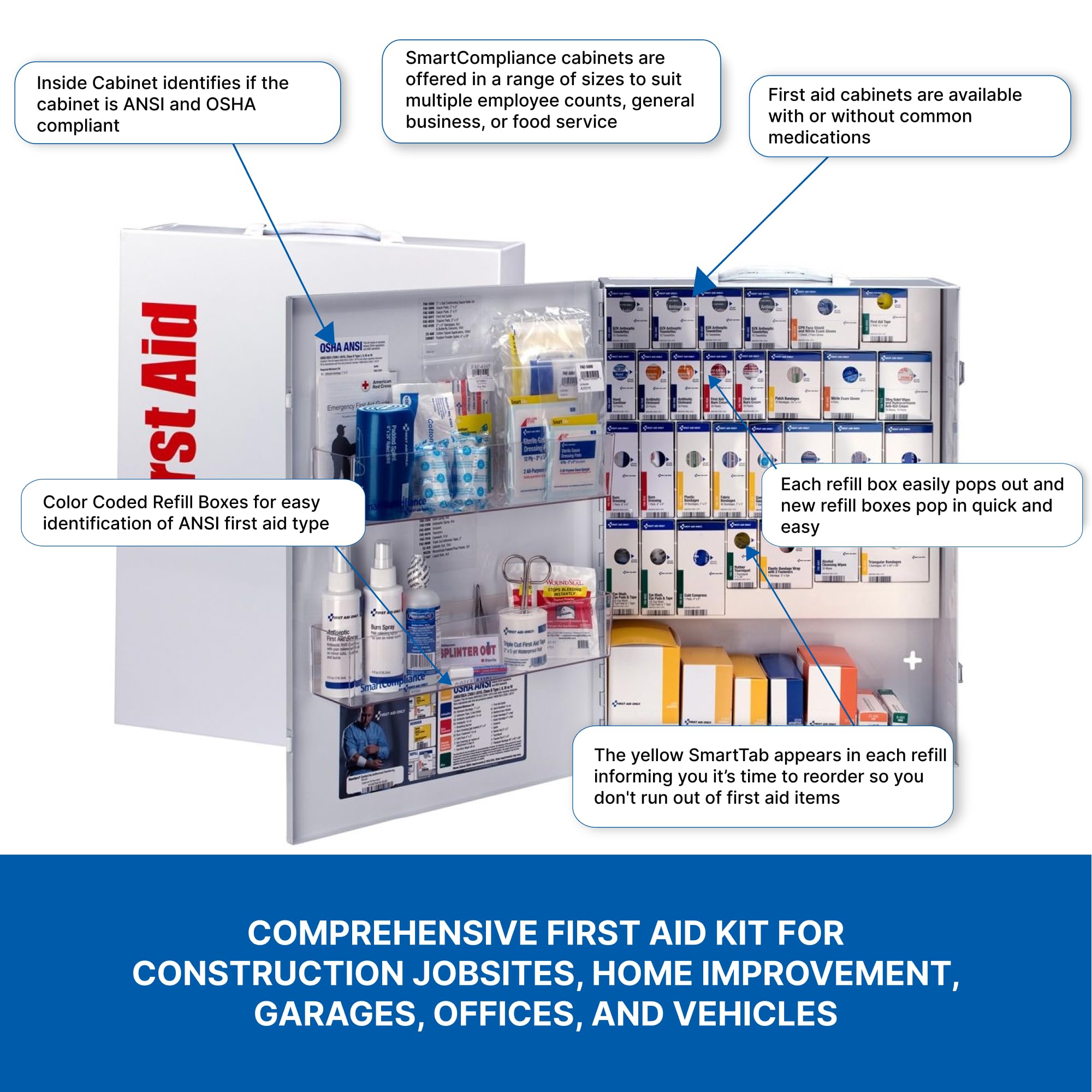 First Aid Only contents neatly arranged for rapid care.