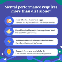 FIRST DAY Phosphatidylserine ingredient image signals memory-friendly ingredients.