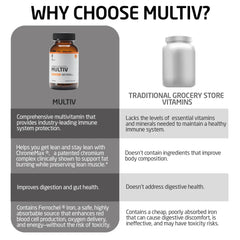 FIRST ENDURANCE Multiv ingredients close-up: choline, Ferrochel iron, and B vitamins