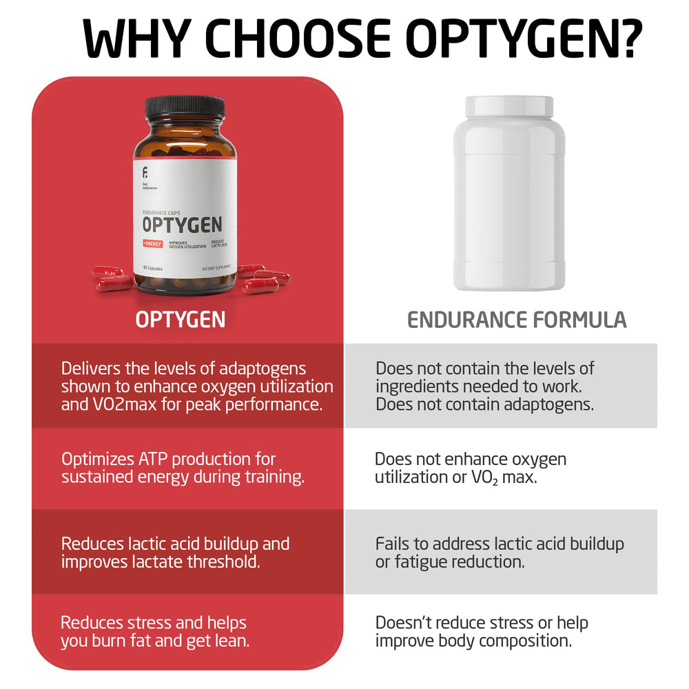 FIRST ENDURANCE Optygen label detail highlighting the ATPro matrix