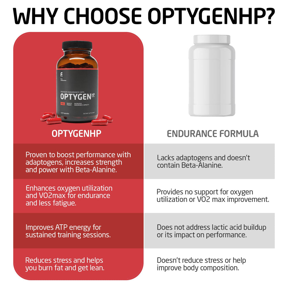 FIRST ENDURANCE OptygenHP capsules close-up for easy daily use.