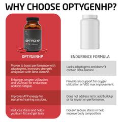 FIRST ENDURANCE OptygenHP capsules close-up for easy daily use.