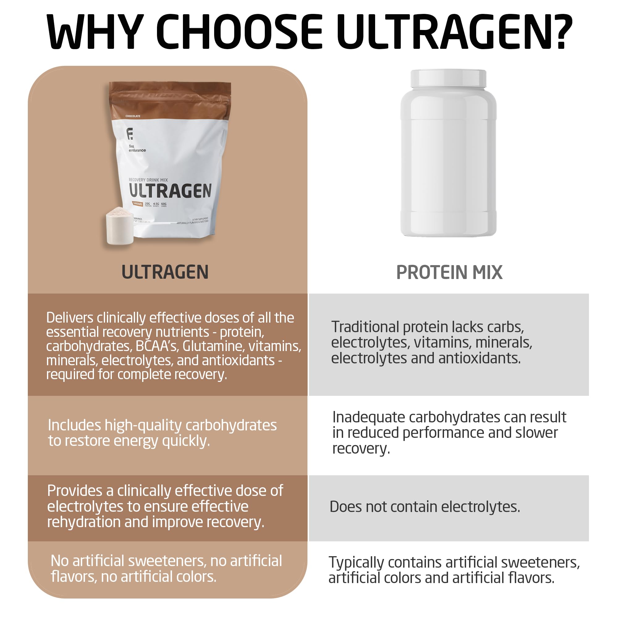 First Endurance Ultragen chocolate powder tub ready for mixing.
