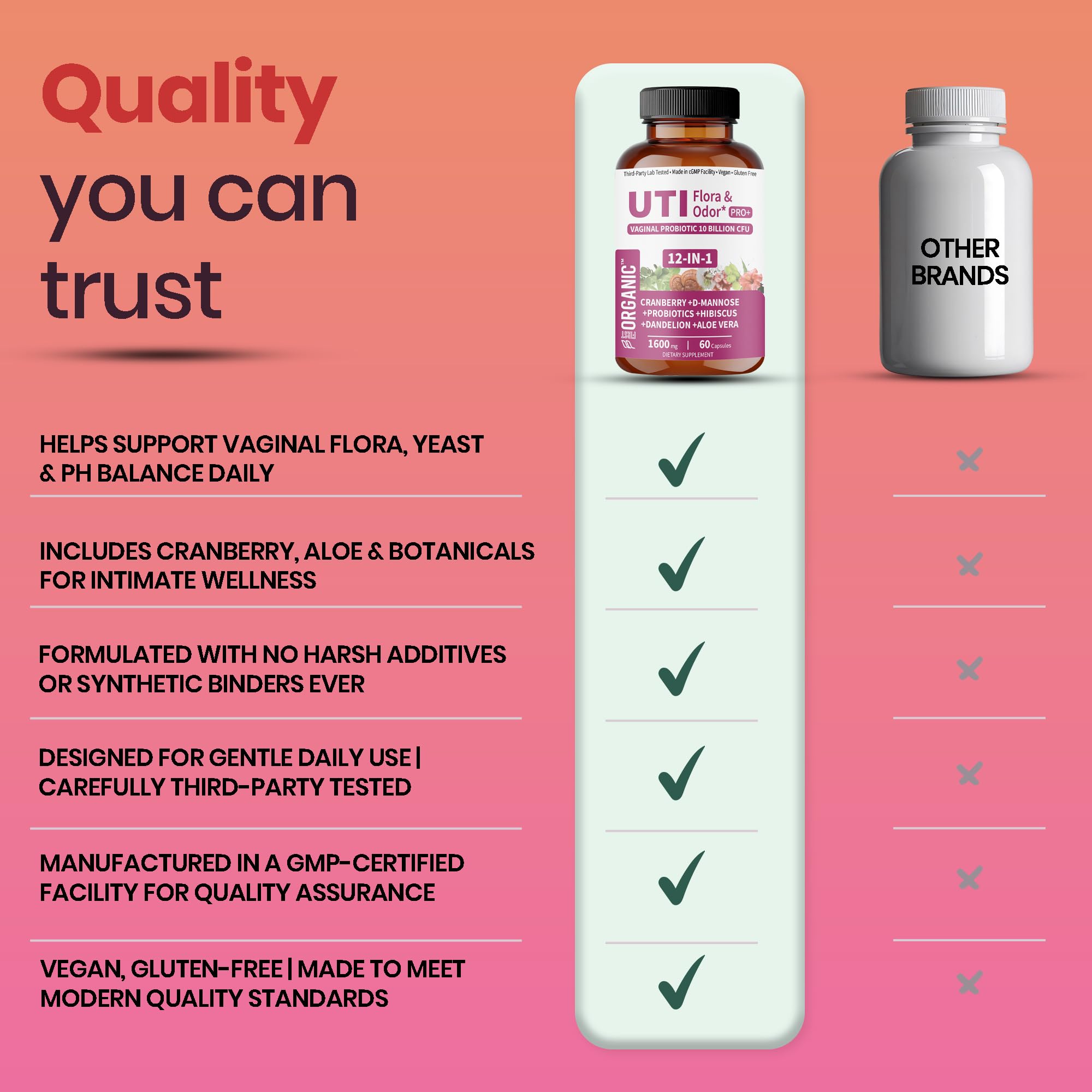 FIRSTORGANIC UTI Flora & Odor Pro+ packaging on a clean vanity