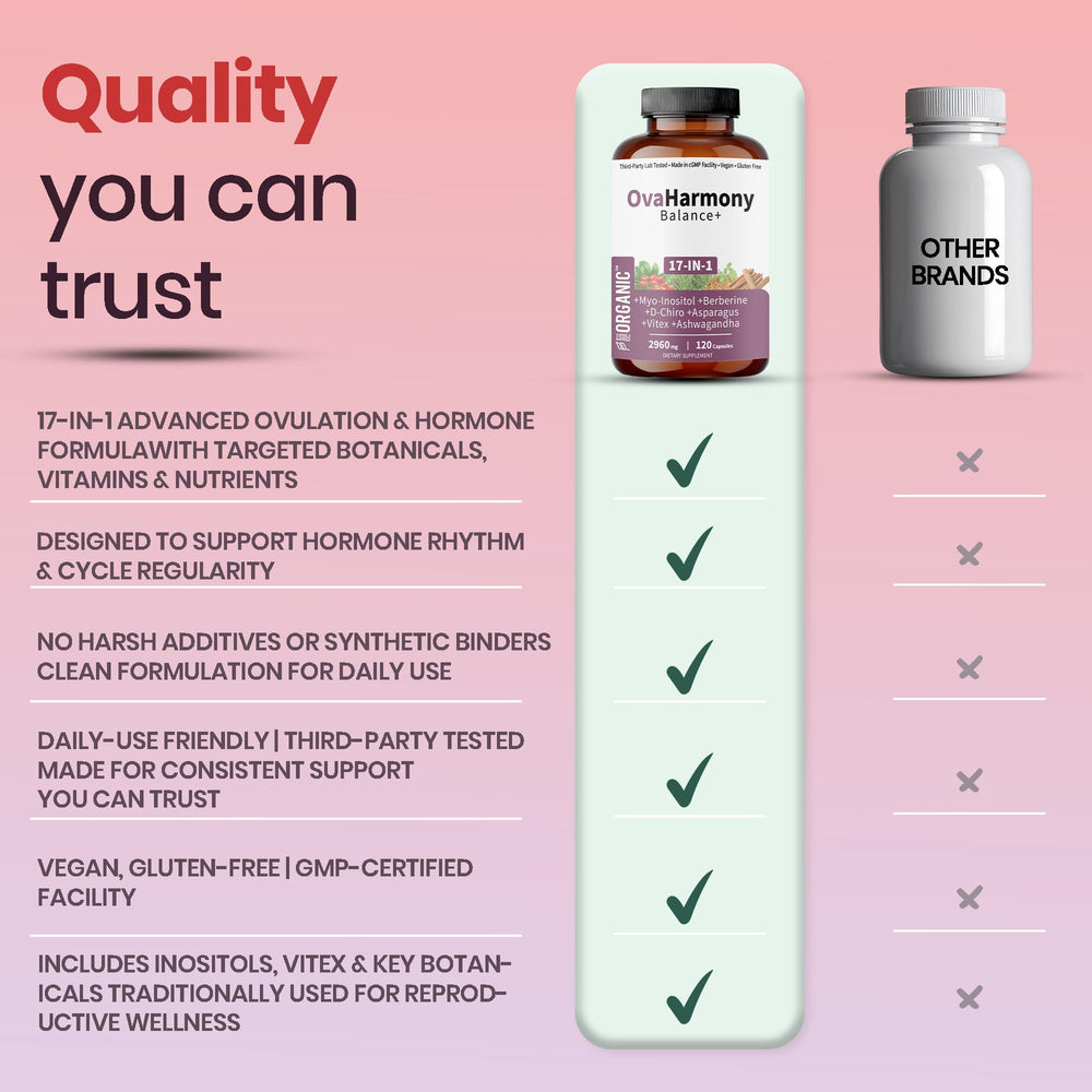 Back-of-pack usage guide image shows a 120-cap monthly routine.