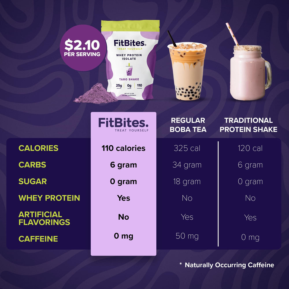 Product packaging highlights 25g protein and 5.9g BCAAs per serving.