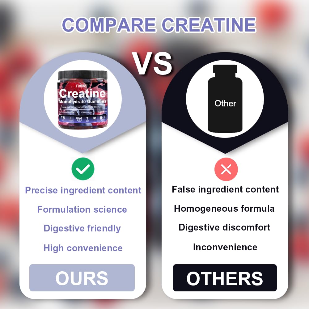 Pre or post-workout use with gym-friendly timing for Fitfido gummies