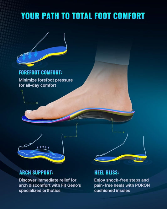 Fit Geno deep heel cup arch support helps maintain alignment during extended standing
