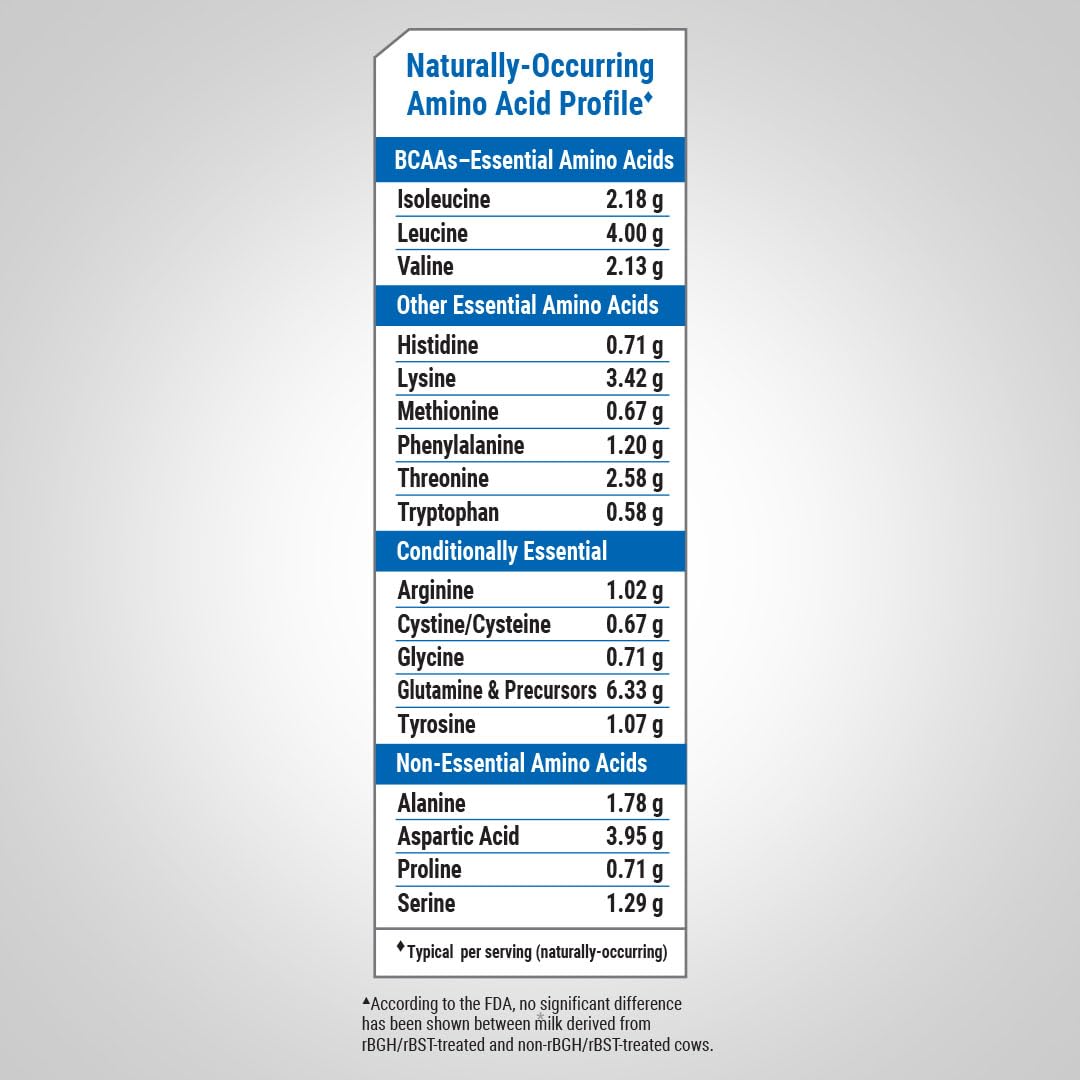 Fitness Labs whey protein powder unflavored close-up emphasizes easy mix.