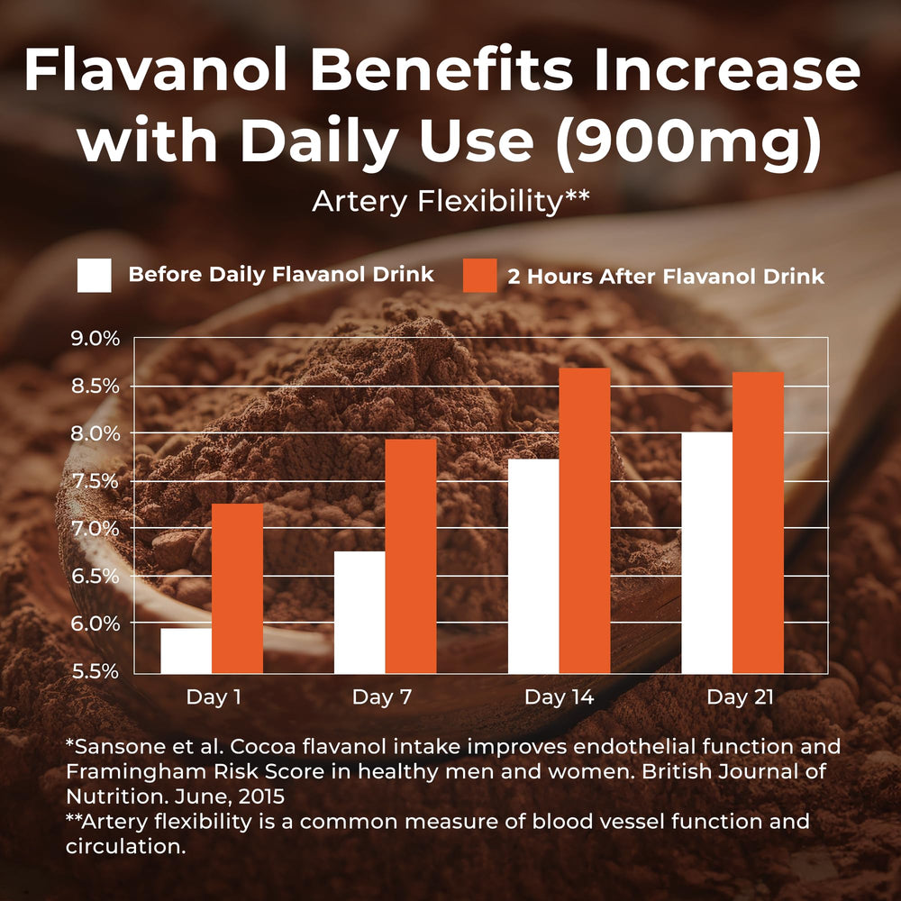 FlavaNaturals FlavaMix scoop with glass of shake suggests a simple daily ritual.