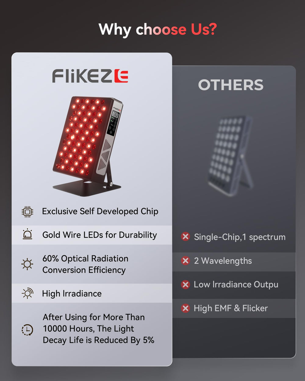 FliKEZE Elite red light panel designed for bedroom use and relaxation routines.