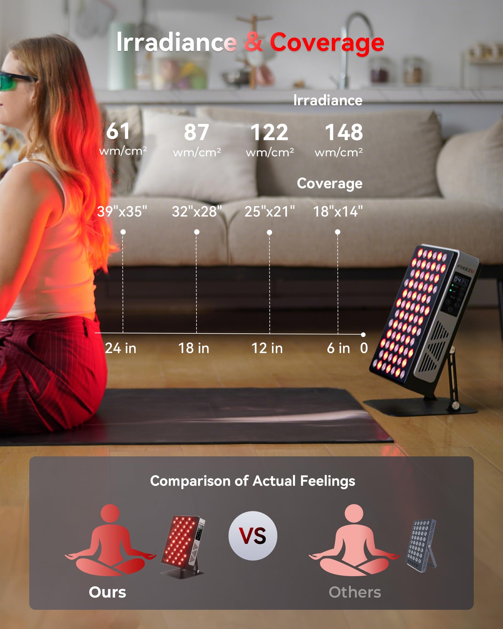FliKEZE Elite red light panel timer display enables precise sessions.