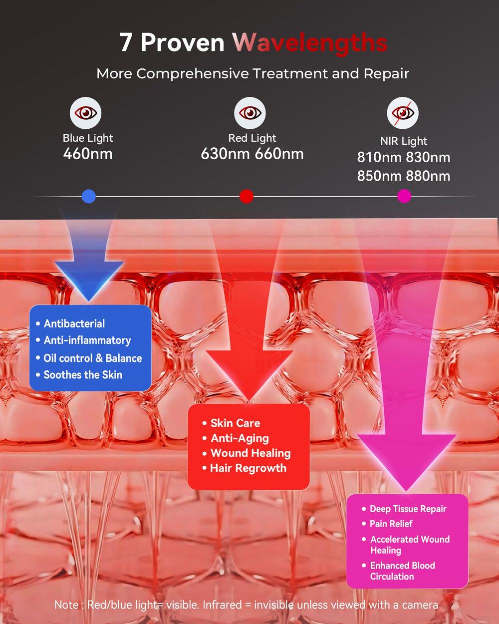 FliKEZE Elite red light panel spectrum 460–880 nm for multi-wavelength therapy.