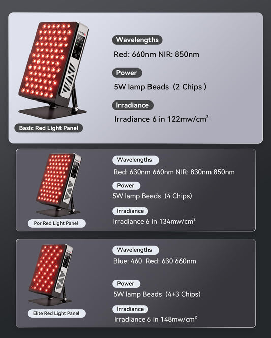 FliKEZE dual-chip panel emitting 660nm and 850nm for versatile therapy.