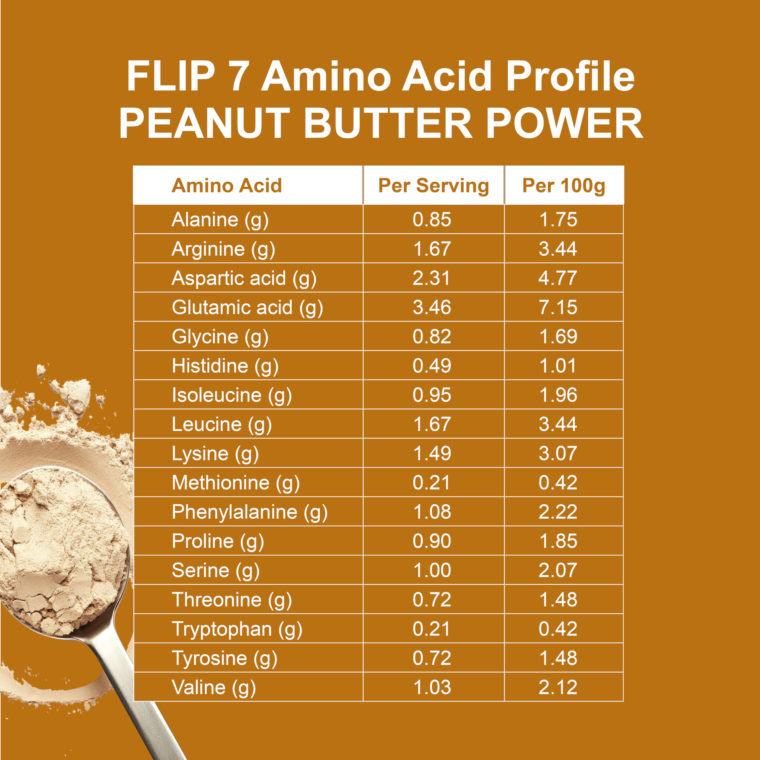 Creamy Flip My Life Flip 7 Peanut Butter Power in glass supports post-workout recovery