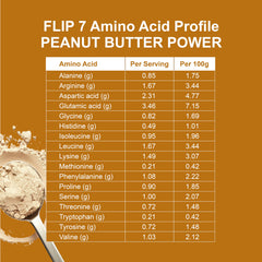Creamy Flip My Life Flip 7 Peanut Butter Power in glass supports post-workout recovery