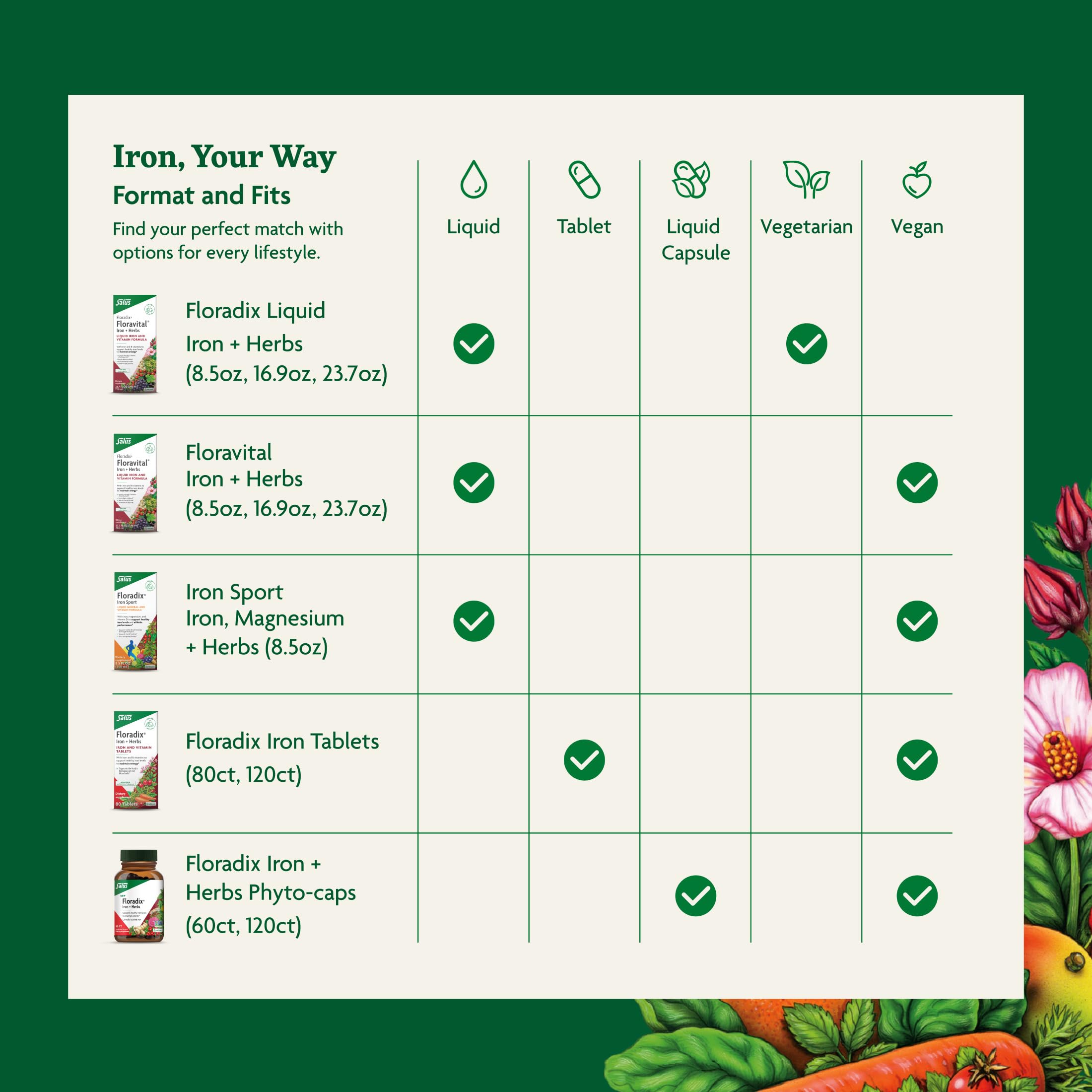 Floradix packaging shown beside a planner for a simple daily habit