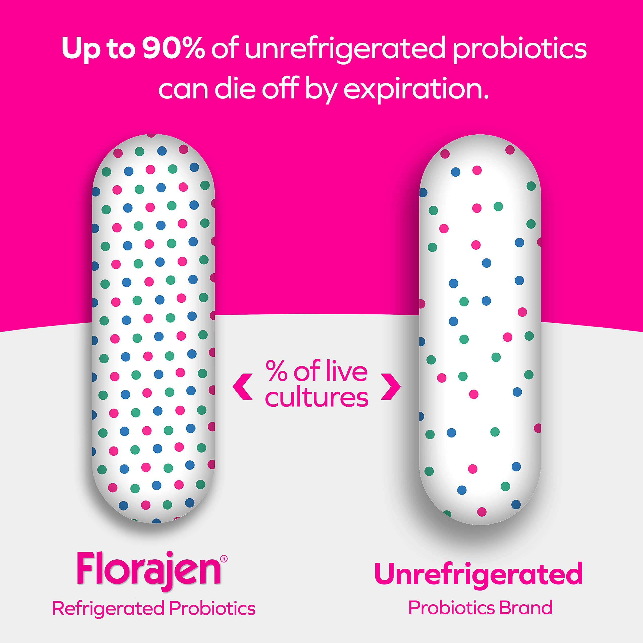 Florajen Kids label on bottle emphasizes refrigerated storage and potency.